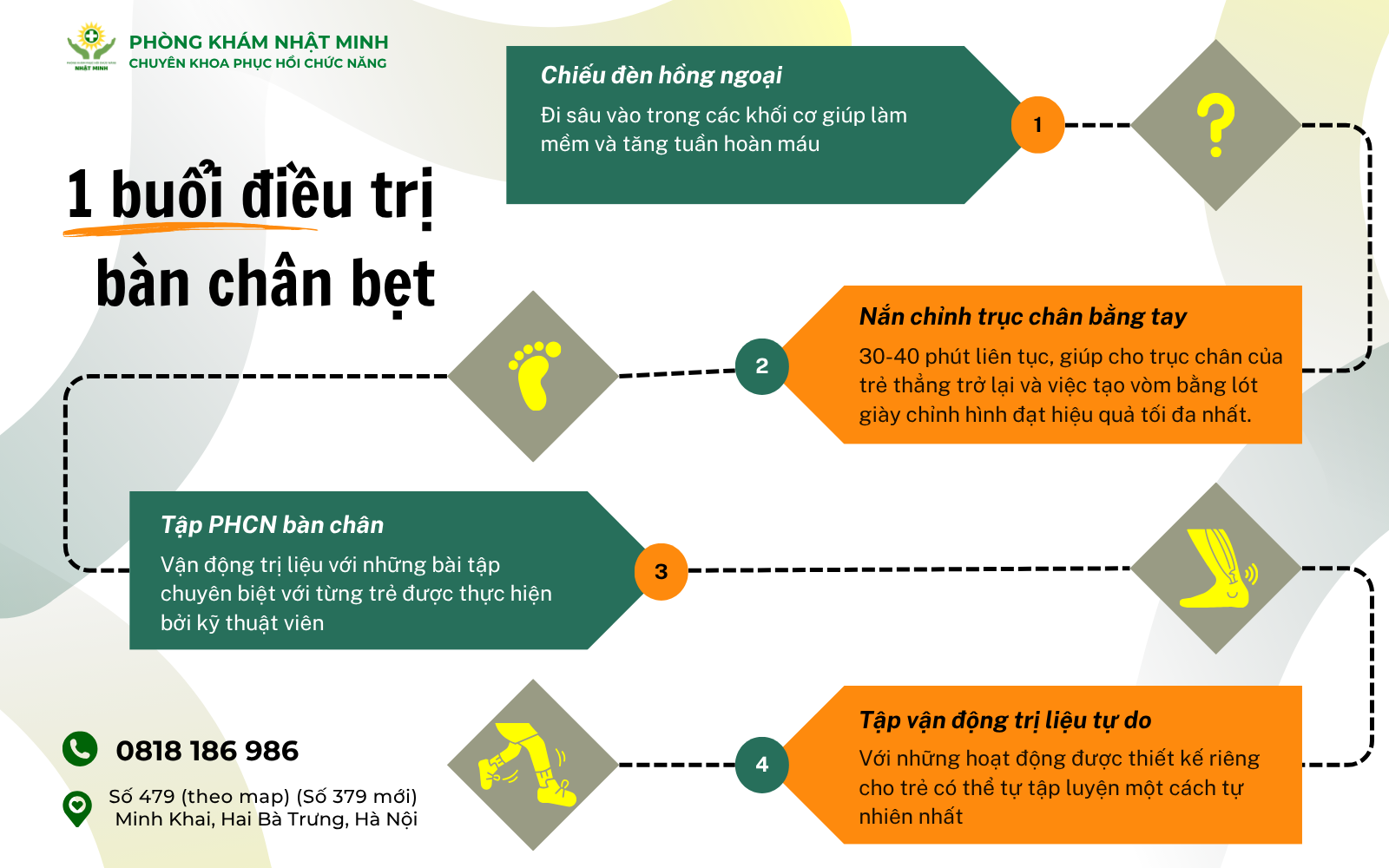 Bàn chân bẹt ở trẻ em Dấu hiệu, nguyên nhân và phương pháp điều trị  (1).png